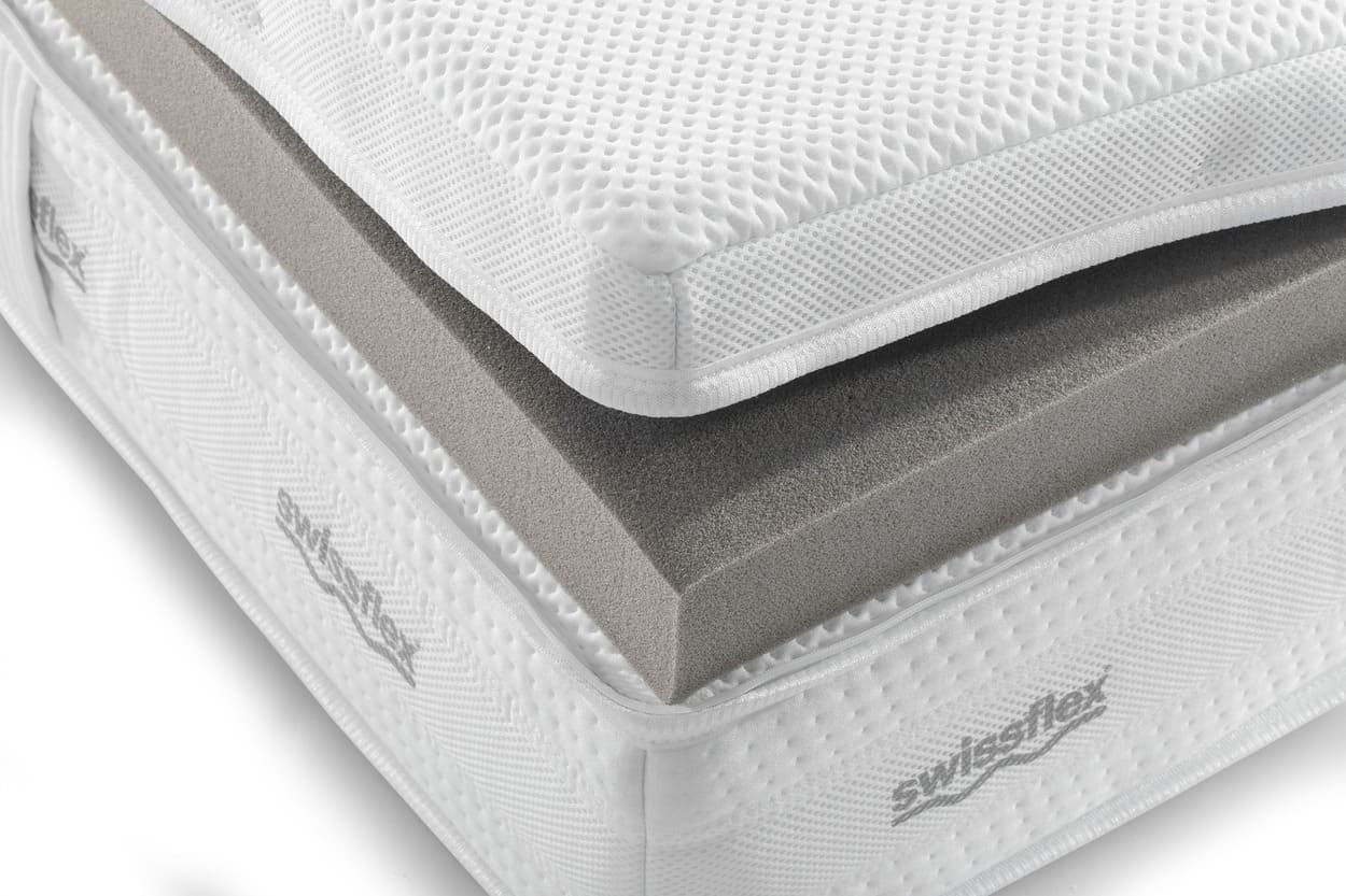 Matratze Swissflex